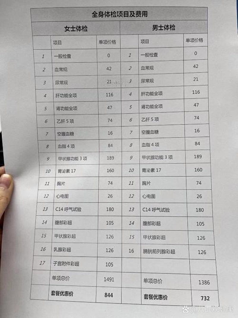 健康生活，从科学管理开始