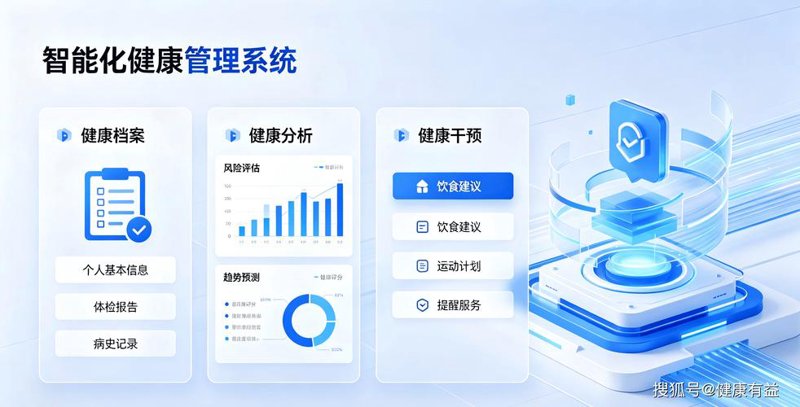 健康咨询：新时代的健康管理新气象